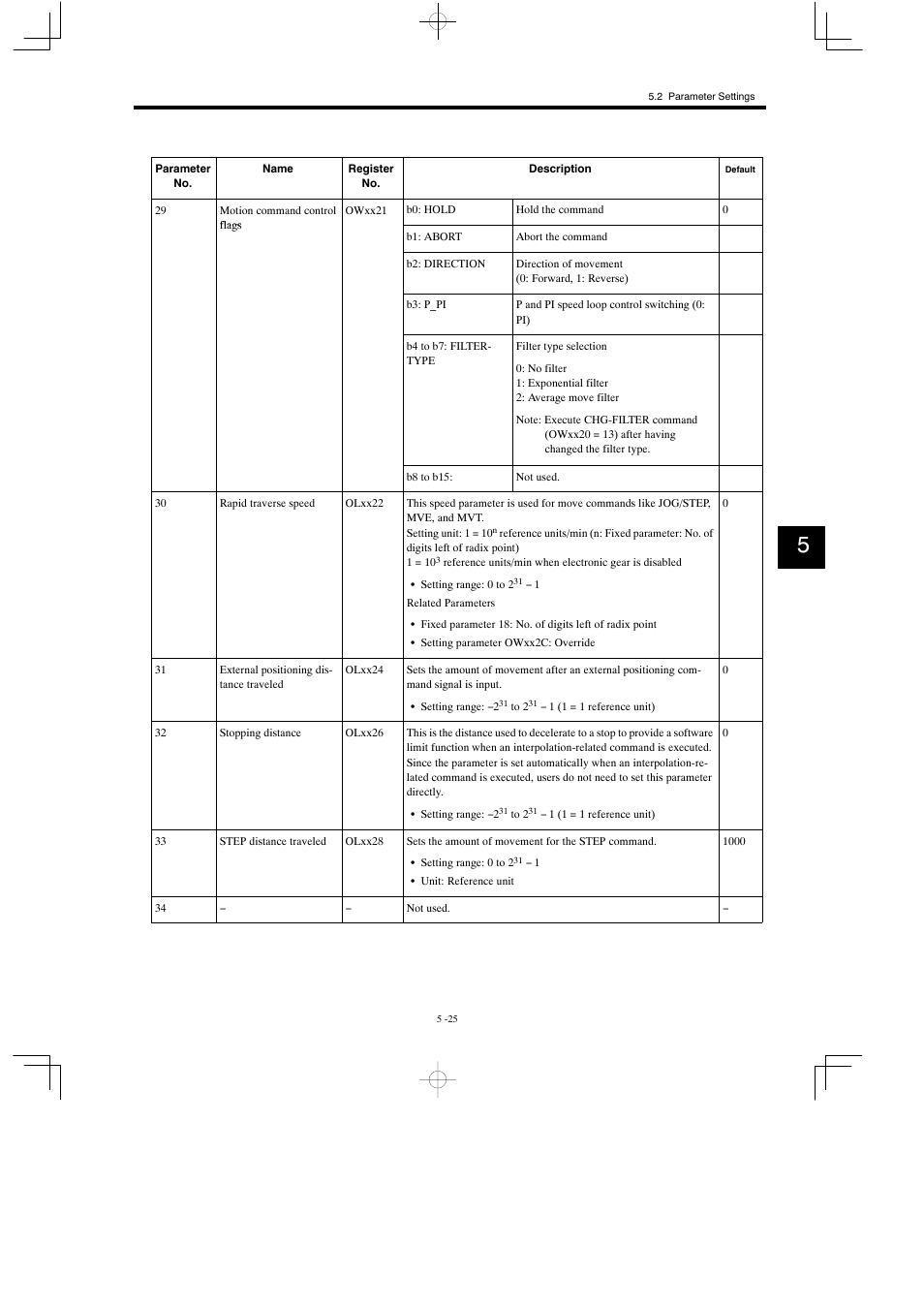 Yaskawa MP930 User Manual | Page 210 / 338