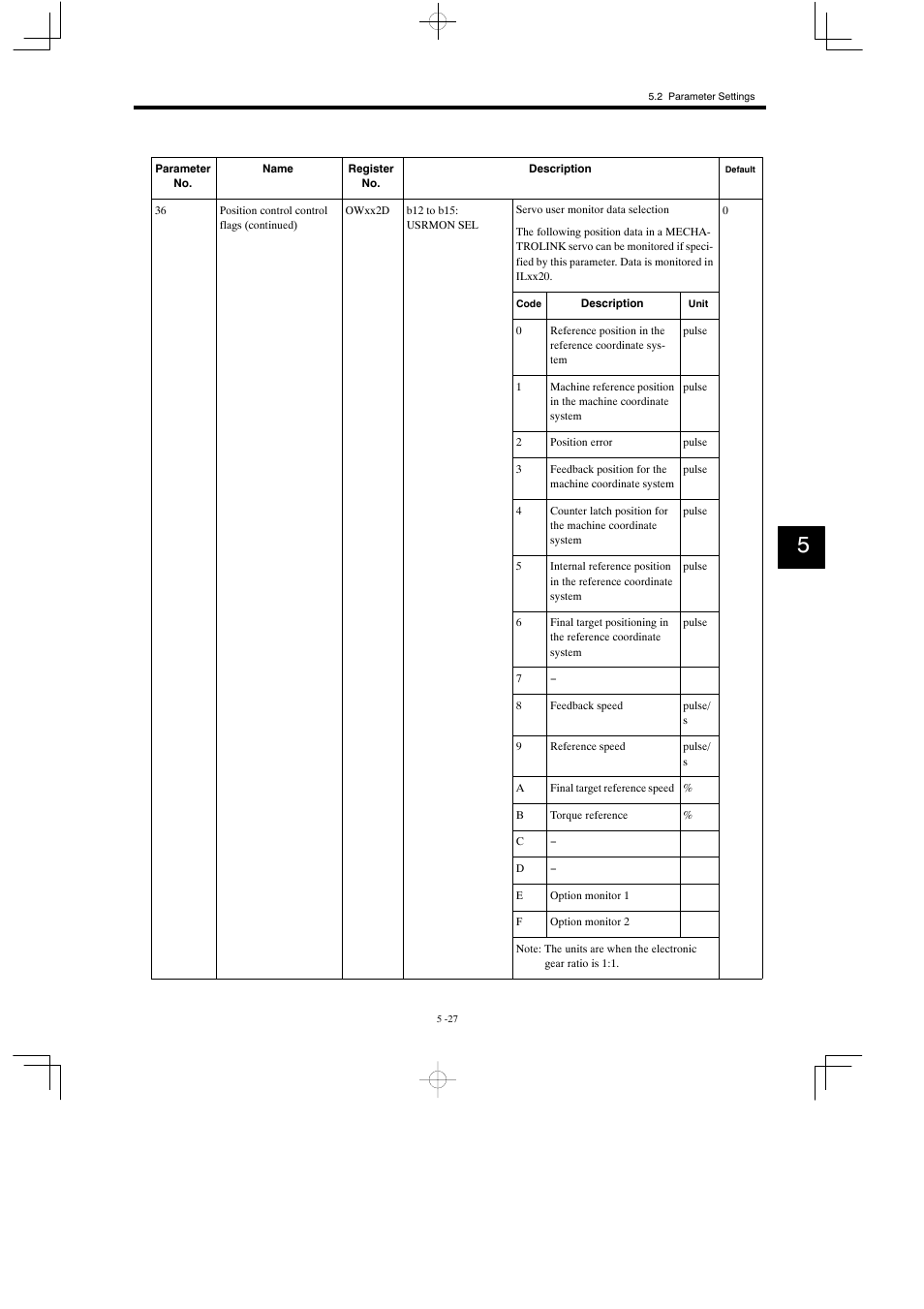 Yaskawa MP930 User Manual | Page 212 / 338
