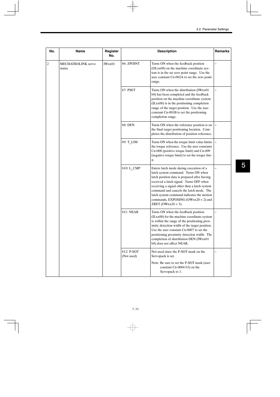 Yaskawa MP930 User Manual | Page 216 / 338