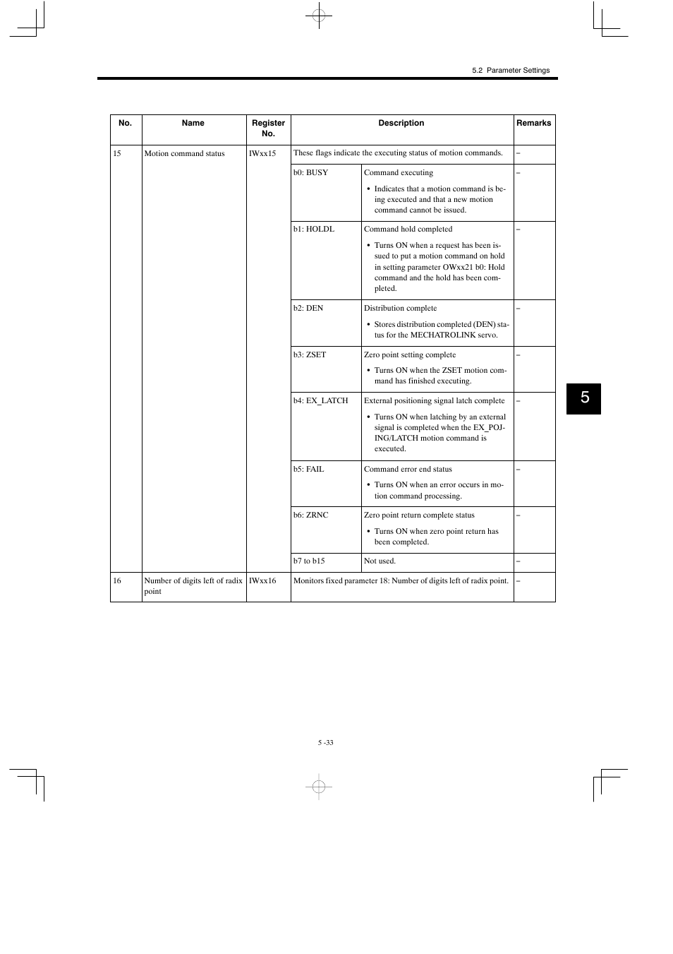 Yaskawa MP930 User Manual | Page 218 / 338