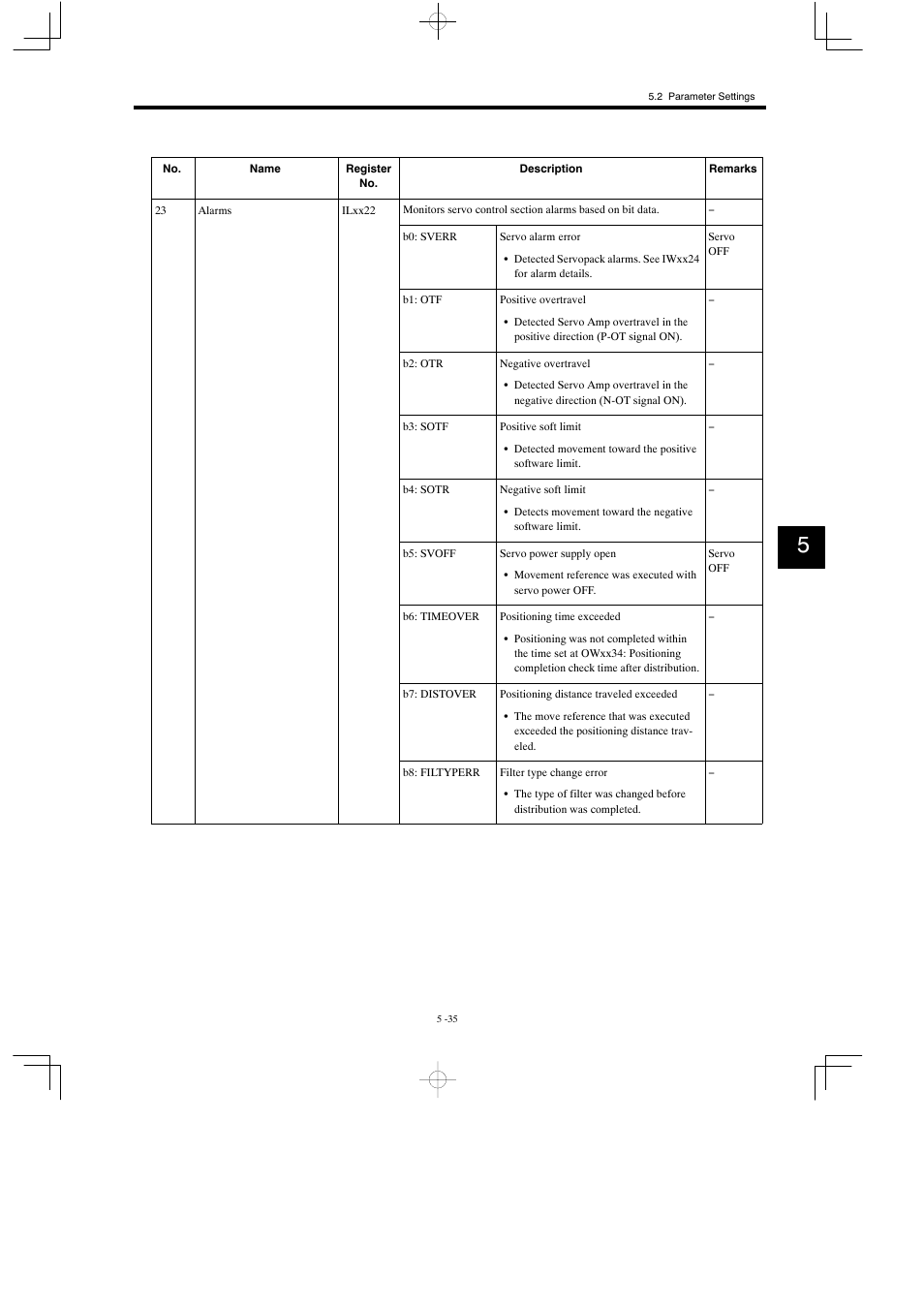 Yaskawa MP930 User Manual | Page 220 / 338