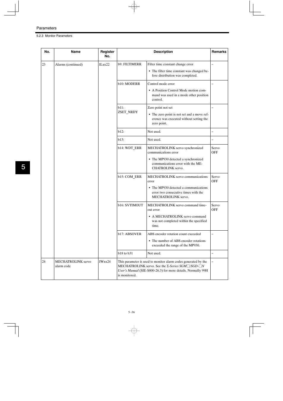 Yaskawa MP930 User Manual | Page 221 / 338