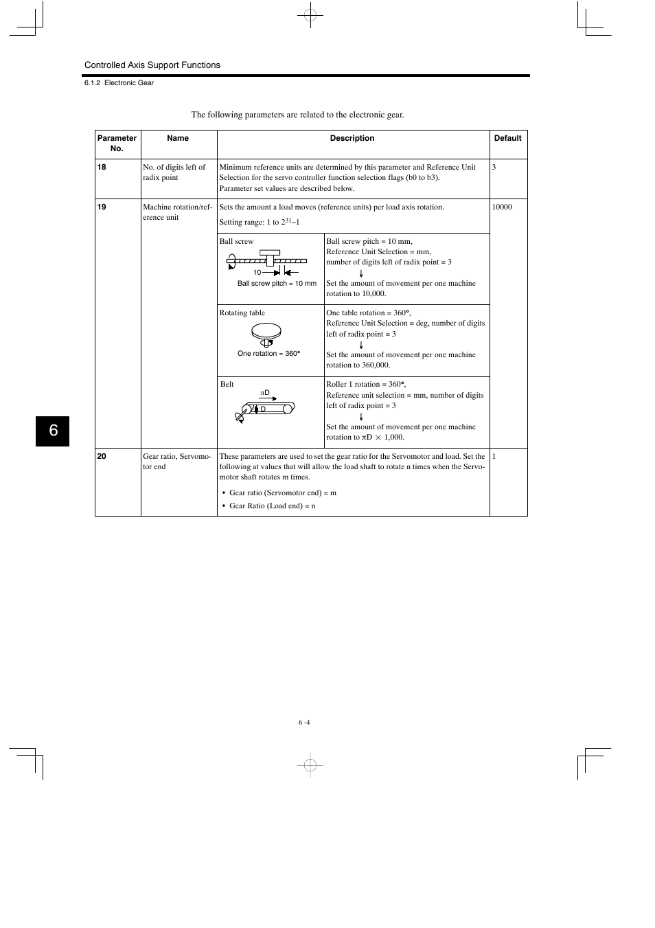 Yaskawa MP930 User Manual | Page 226 / 338