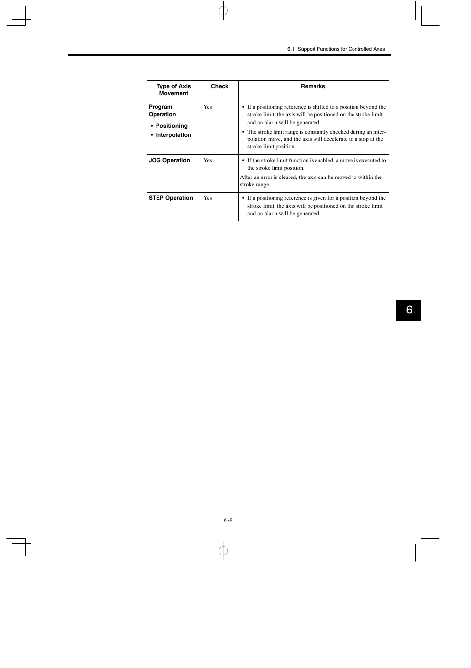 Yaskawa MP930 User Manual | Page 231 / 338