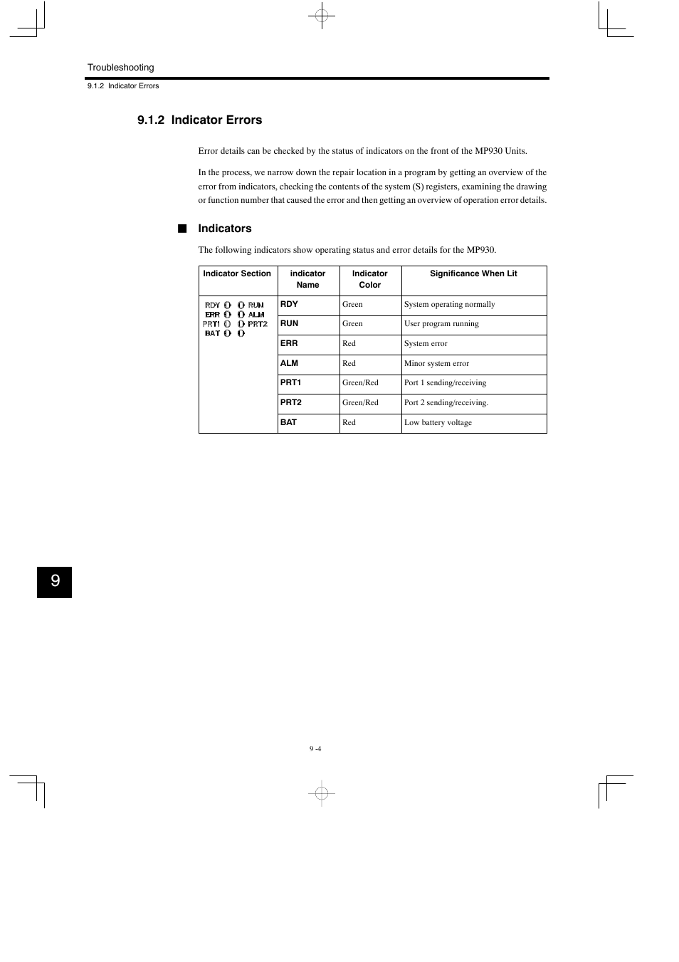 2 indicator errors | Yaskawa MP930 User Manual | Page 263 / 338