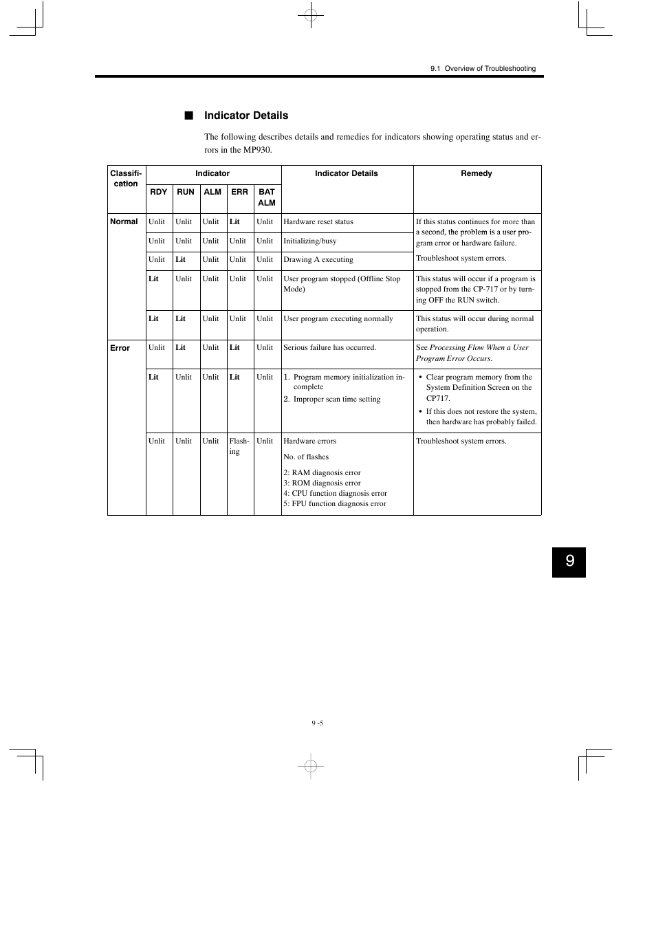 Jindicator details | Yaskawa MP930 User Manual | Page 264 / 338