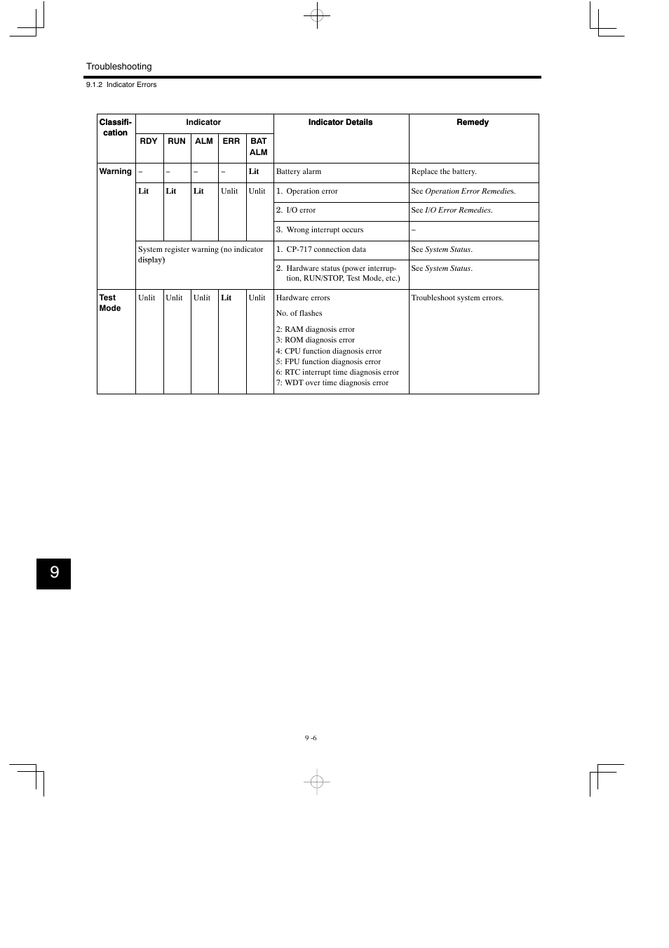 Yaskawa MP930 User Manual | Page 265 / 338