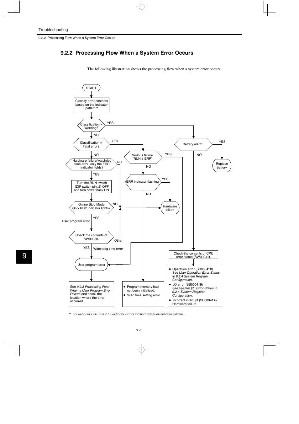 2 processing flow when a system error occurs | Yaskawa MP930 User Manual | Page 267 / 338