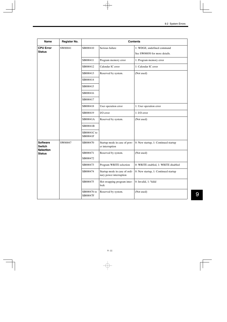 Yaskawa MP930 User Manual | Page 270 / 338