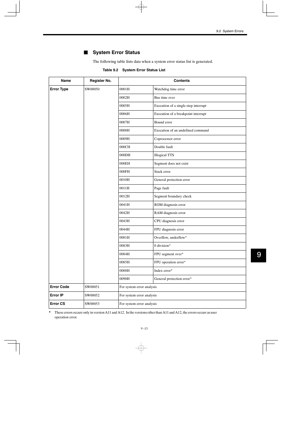 Jsystem error status | Yaskawa MP930 User Manual | Page 272 / 338