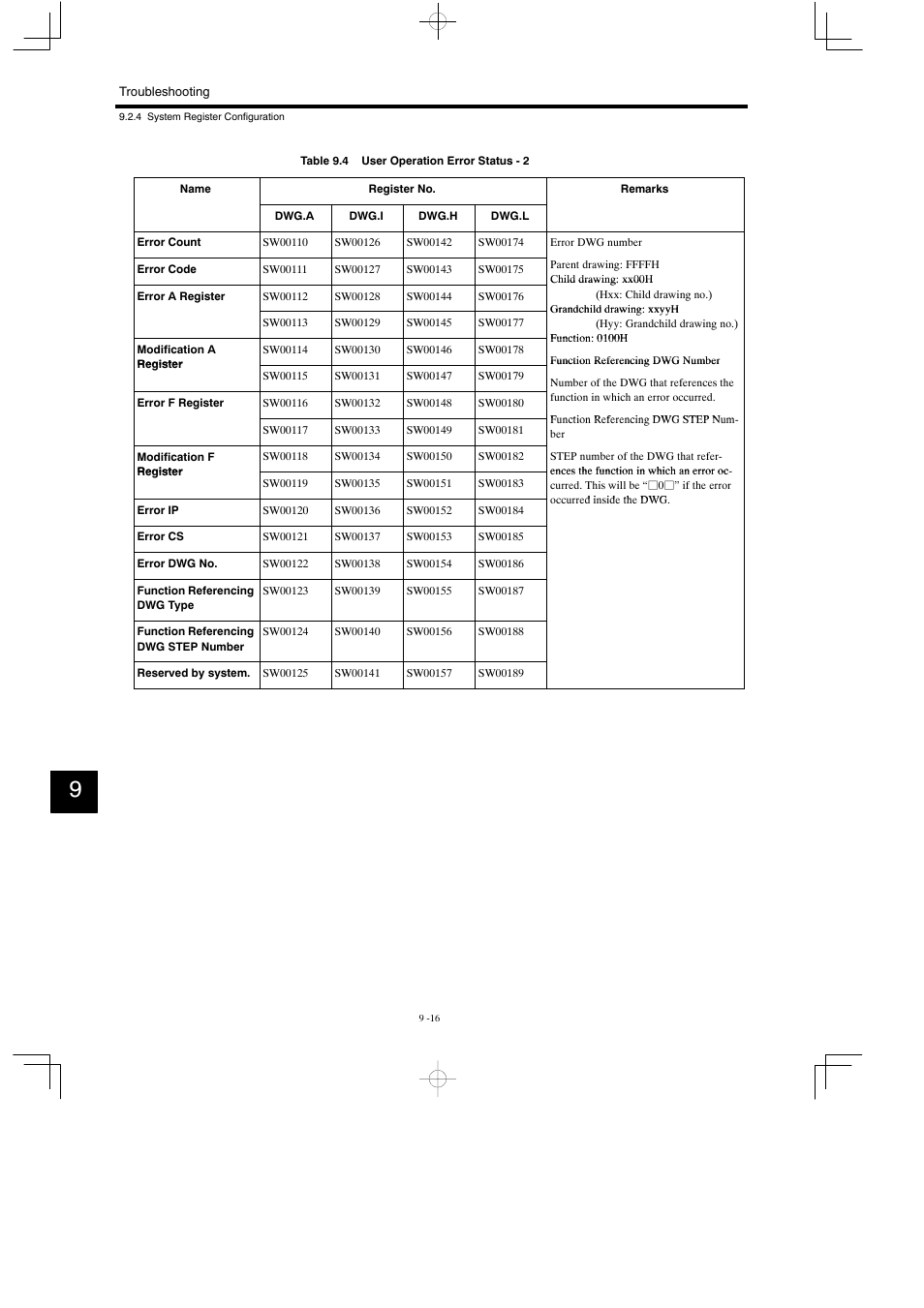 Yaskawa MP930 User Manual | Page 275 / 338