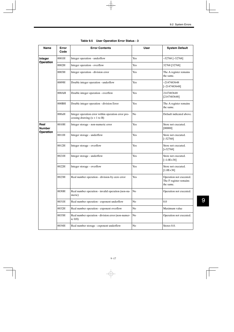 Yaskawa MP930 User Manual | Page 276 / 338
