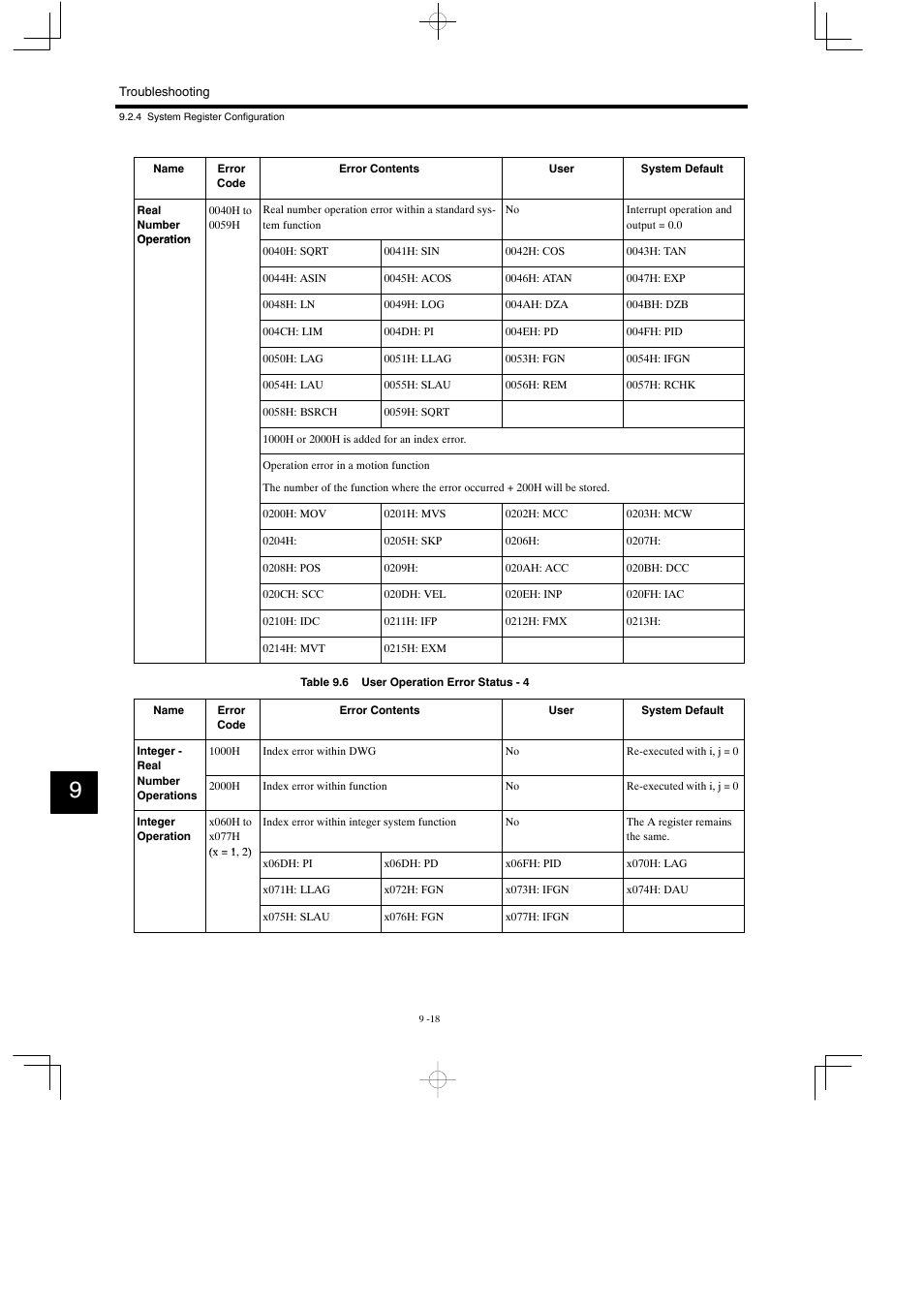 Yaskawa MP930 User Manual | Page 277 / 338