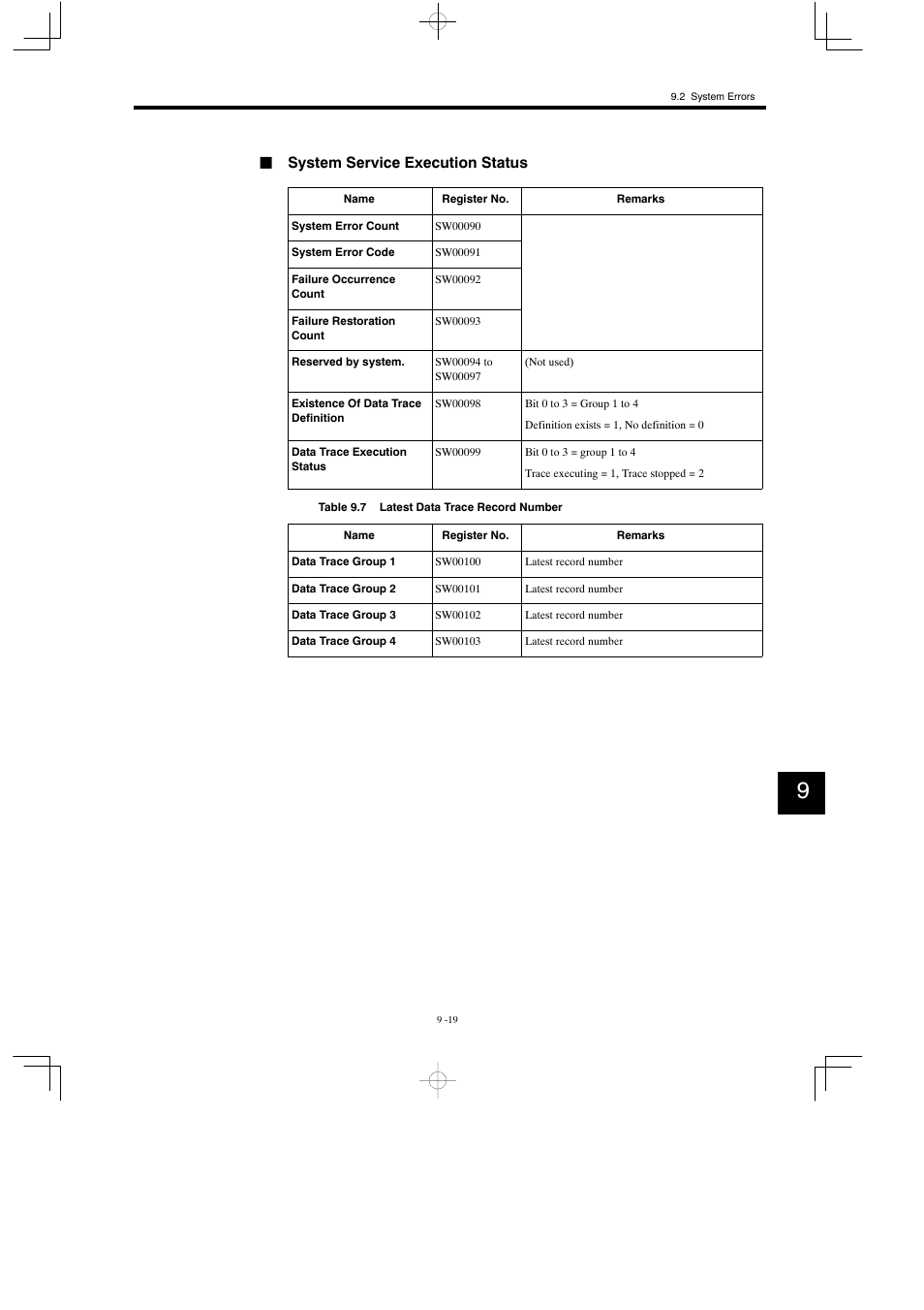 Jsystem service execution status | Yaskawa MP930 User Manual | Page 278 / 338