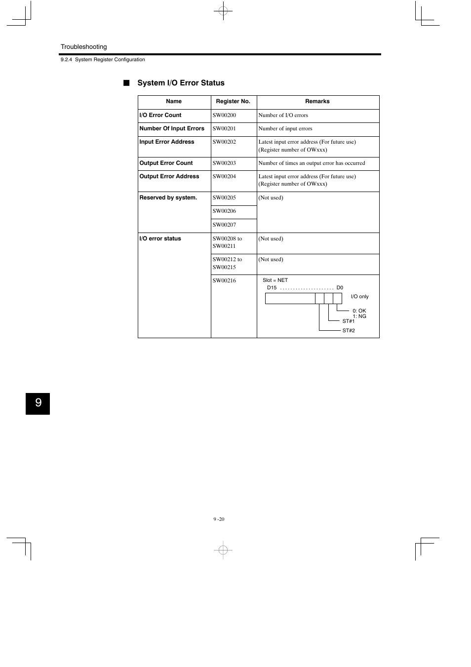 Jsystem i/o error status | Yaskawa MP930 User Manual | Page 279 / 338