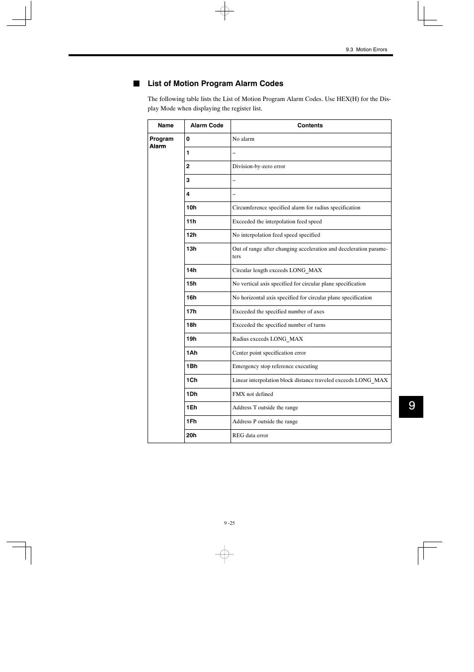 Jlist of motion program alarm codes | Yaskawa MP930 User Manual | Page 284 / 338