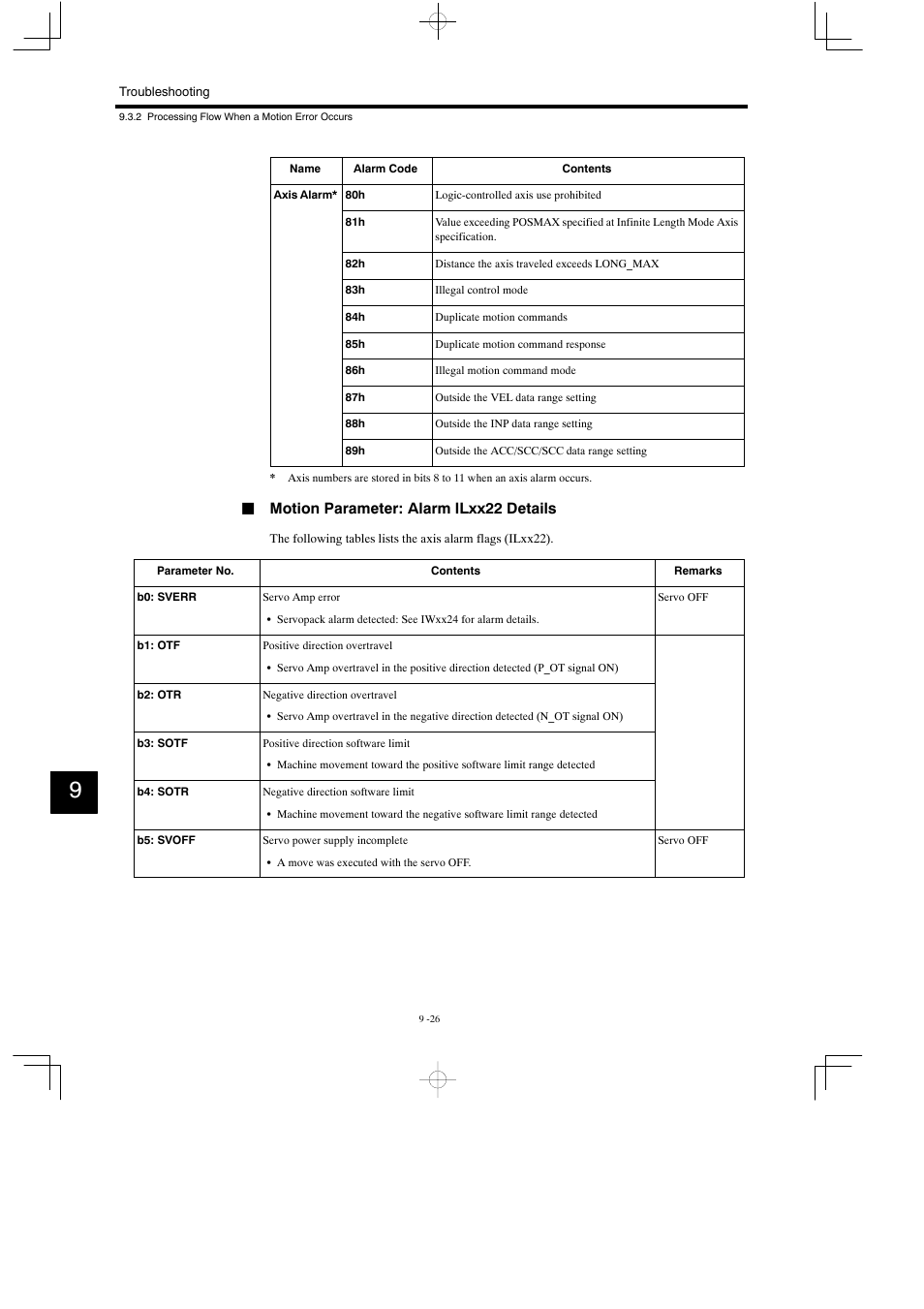 Jmotion parameter: alarm ilxx22 details | Yaskawa MP930 User Manual | Page 285 / 338