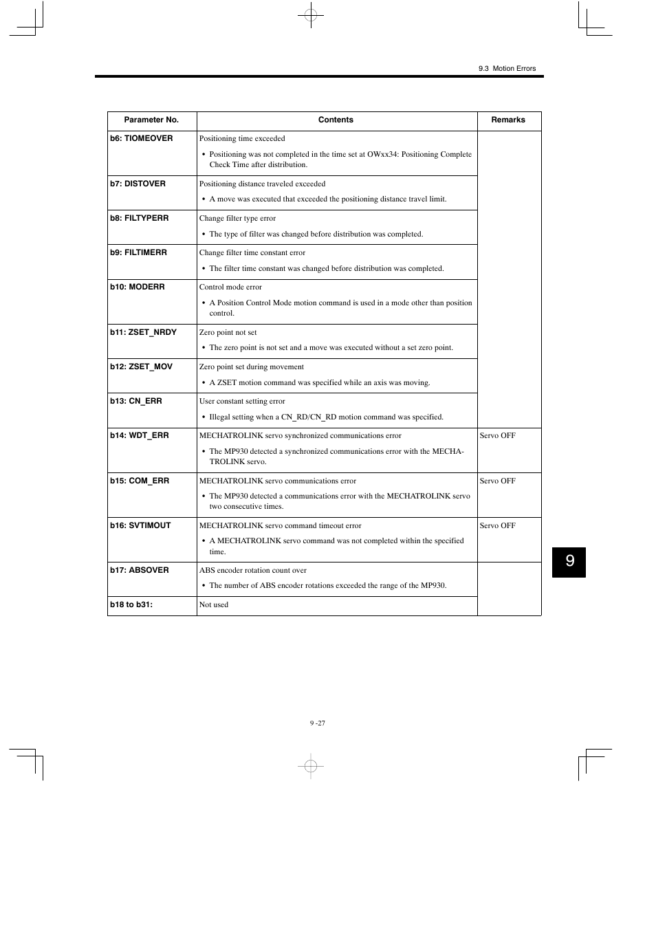 Yaskawa MP930 User Manual | Page 286 / 338