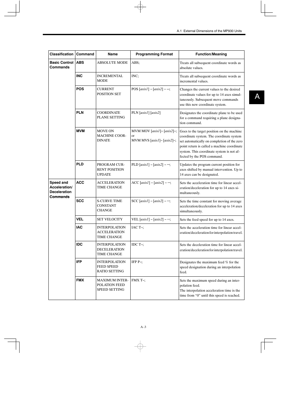 Yaskawa MP930 User Manual | Page 289 / 338