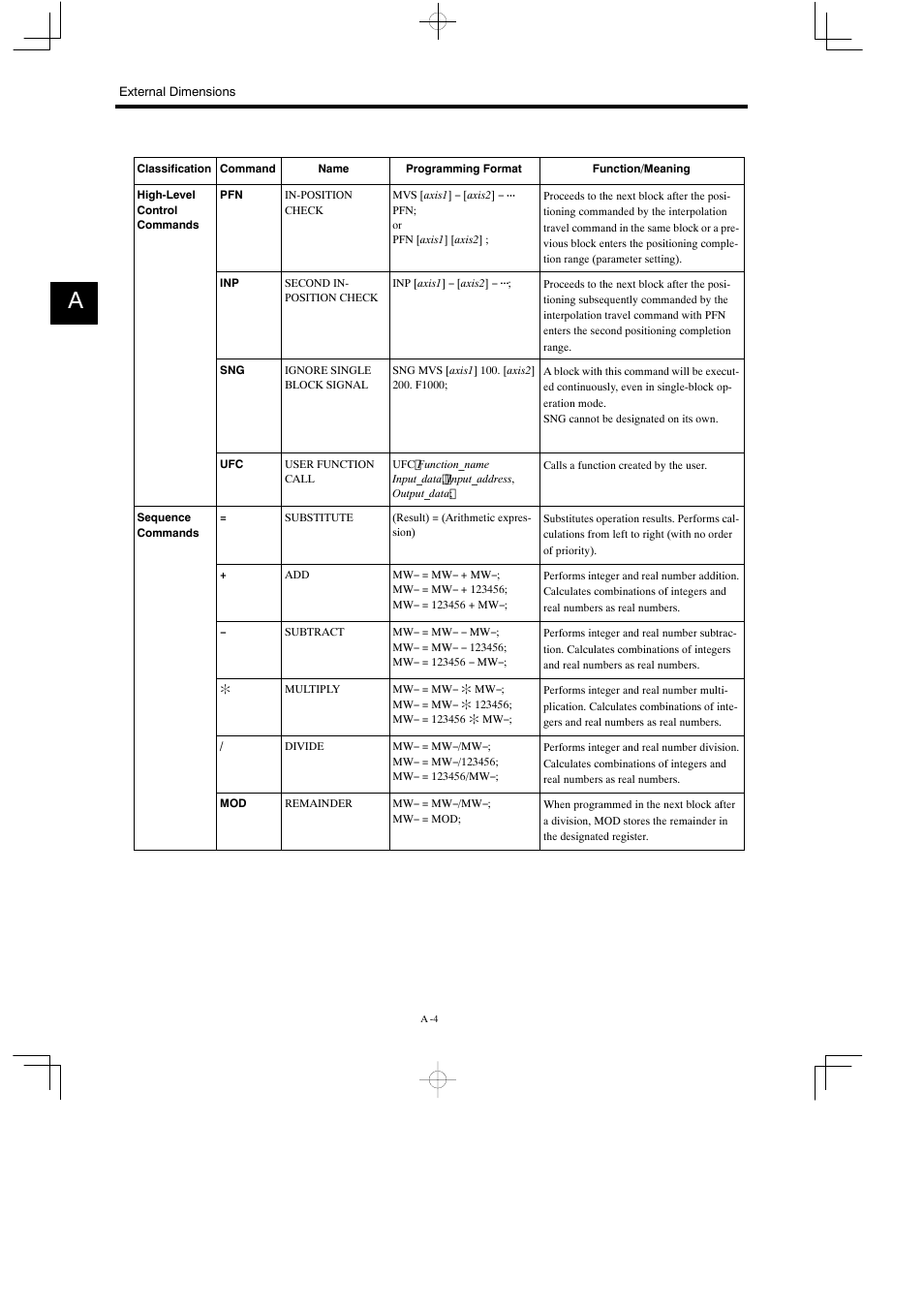 Yaskawa MP930 User Manual | Page 290 / 338