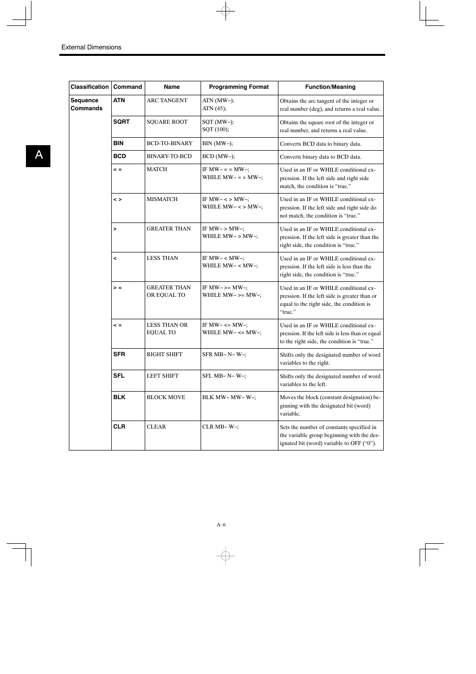 Yaskawa MP930 User Manual | Page 292 / 338