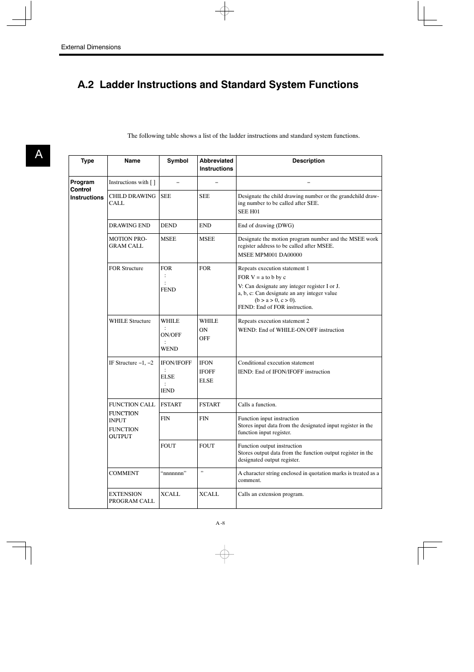 Yaskawa MP930 User Manual | Page 294 / 338