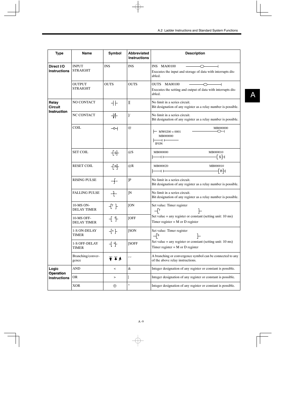 Yaskawa MP930 User Manual | Page 295 / 338