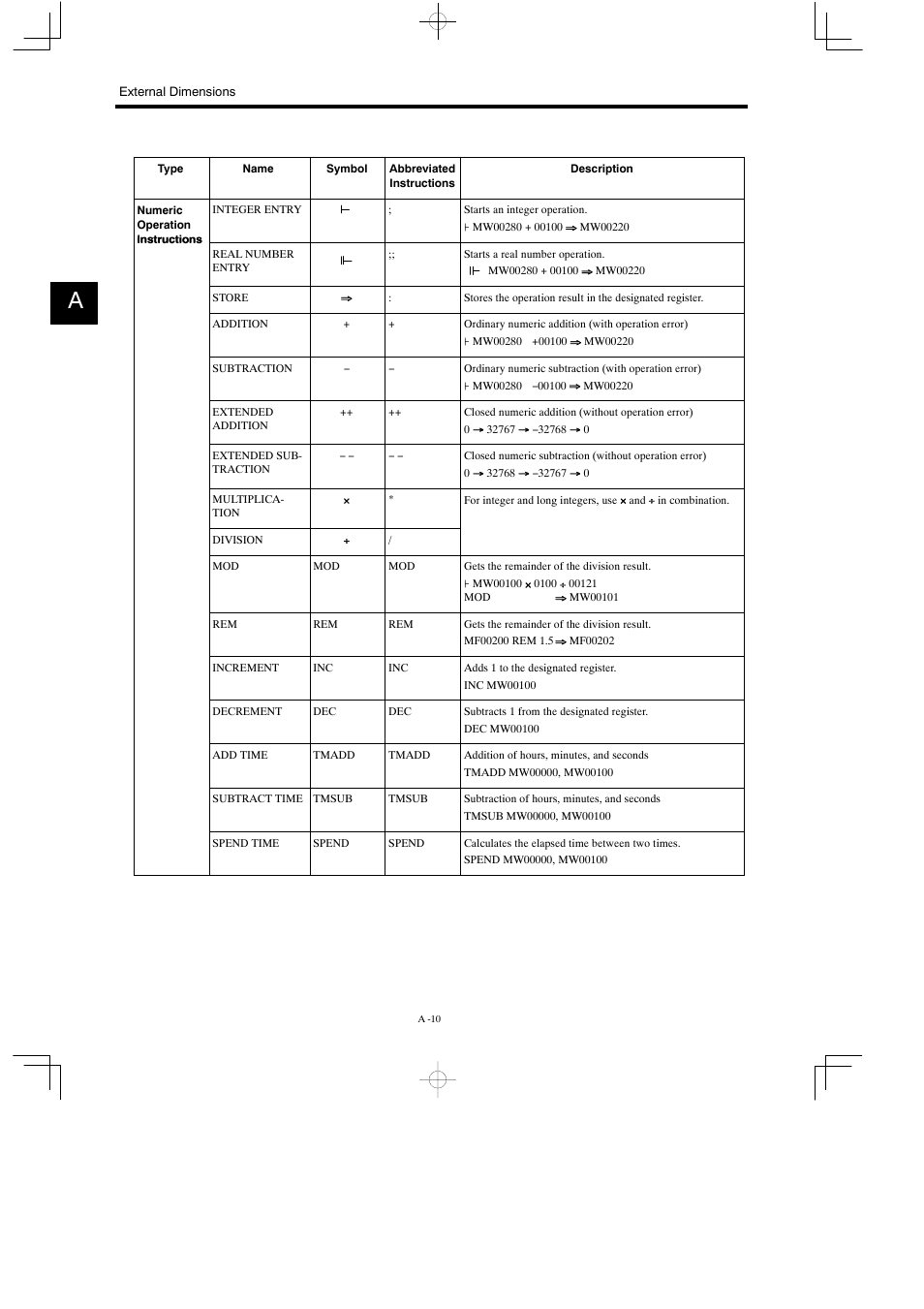 Yaskawa MP930 User Manual | Page 296 / 338