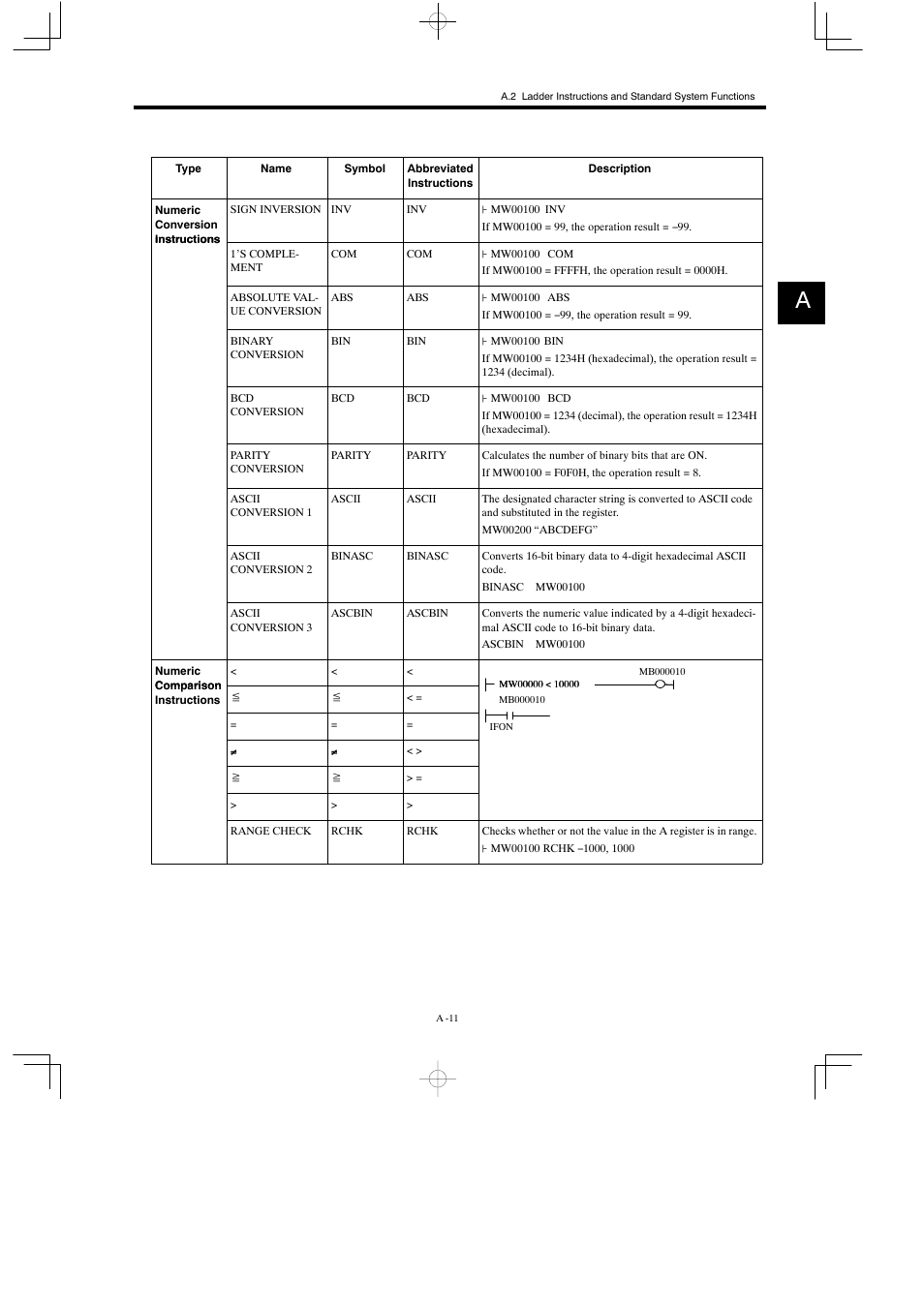 Yaskawa MP930 User Manual | Page 297 / 338