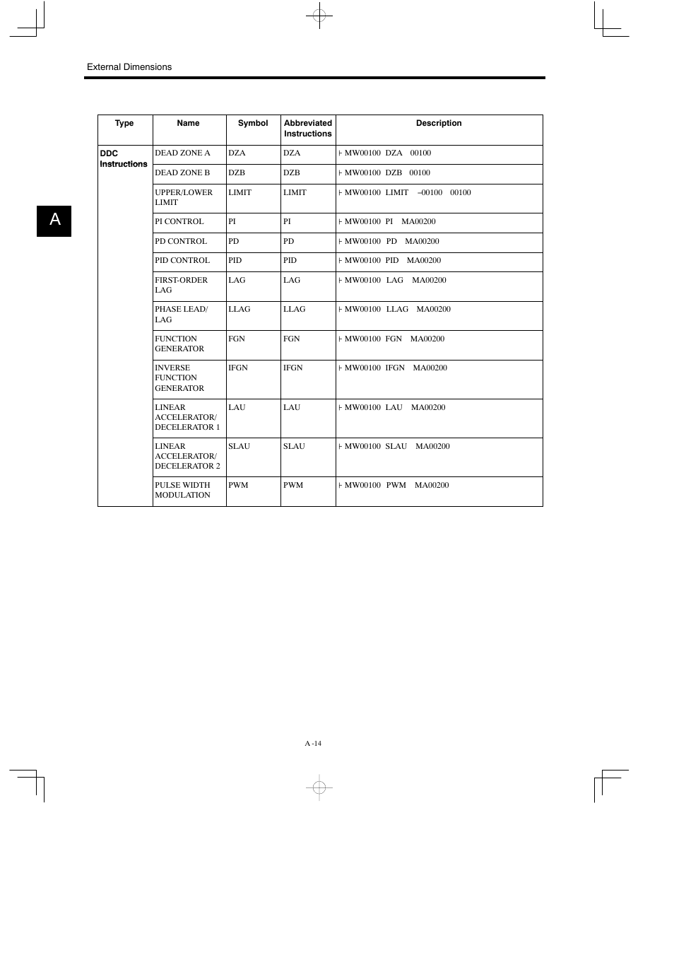 Yaskawa MP930 User Manual | Page 300 / 338