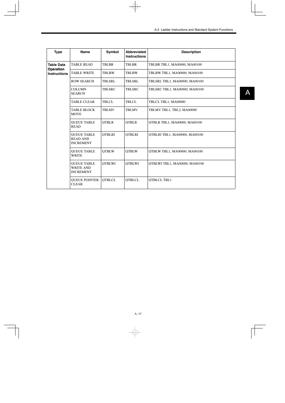 Yaskawa MP930 User Manual | Page 301 / 338