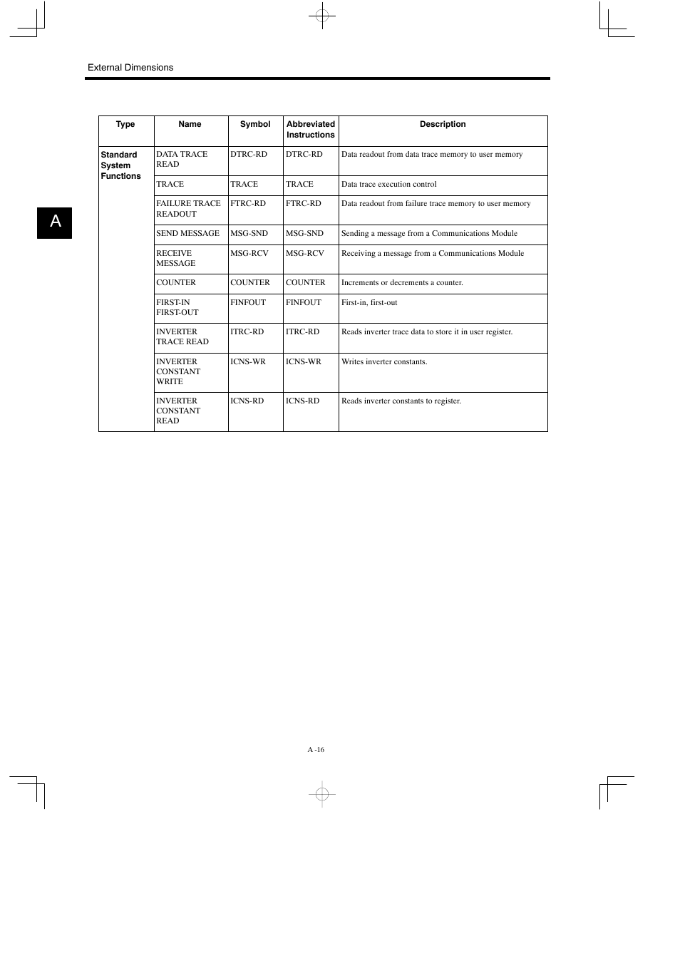 Yaskawa MP930 User Manual | Page 302 / 338