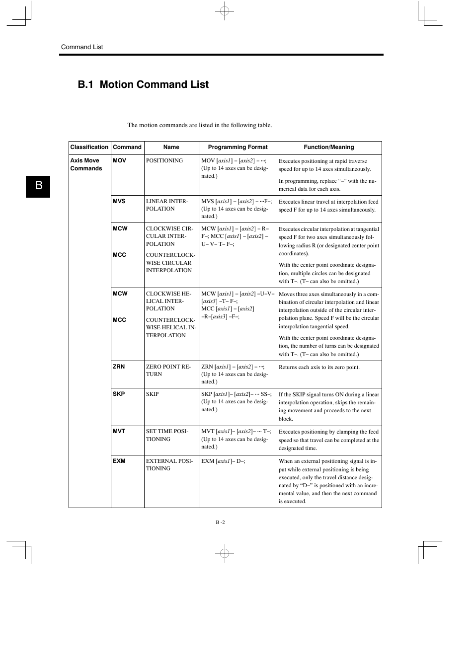 B.1 motion command list | Yaskawa MP930 User Manual | Page 304 / 338