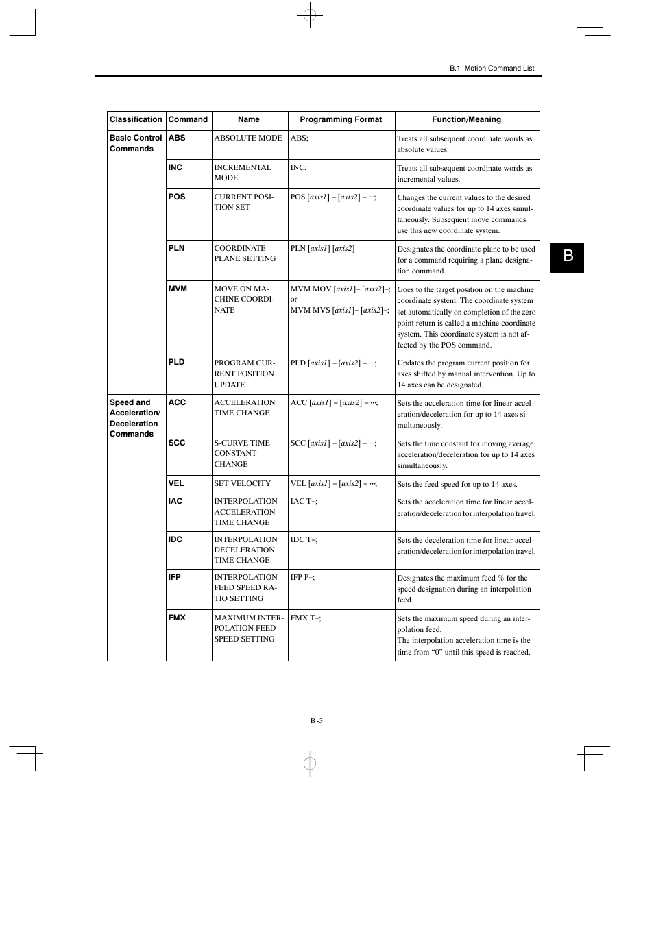Yaskawa MP930 User Manual | Page 305 / 338
