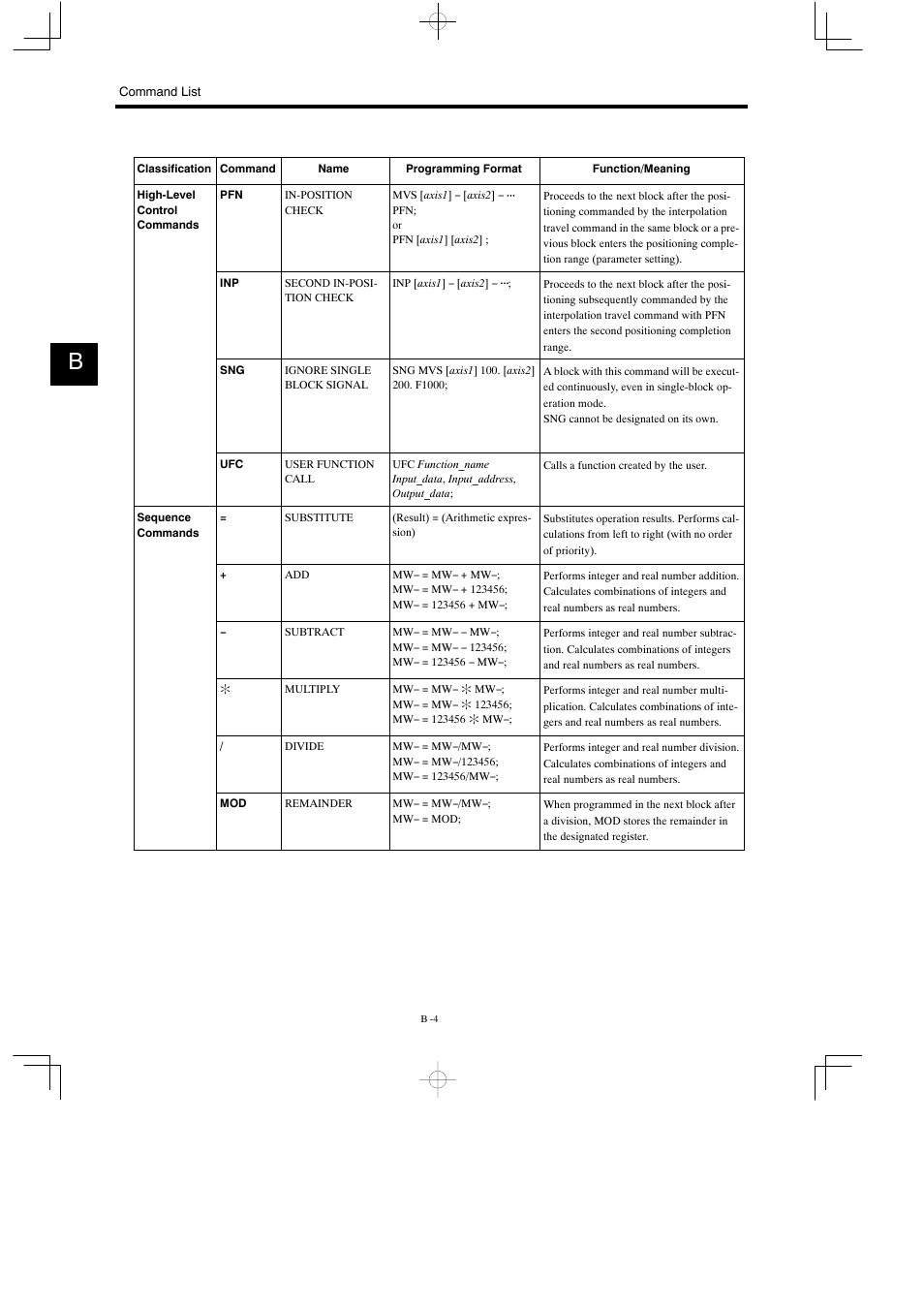 Yaskawa MP930 User Manual | Page 306 / 338