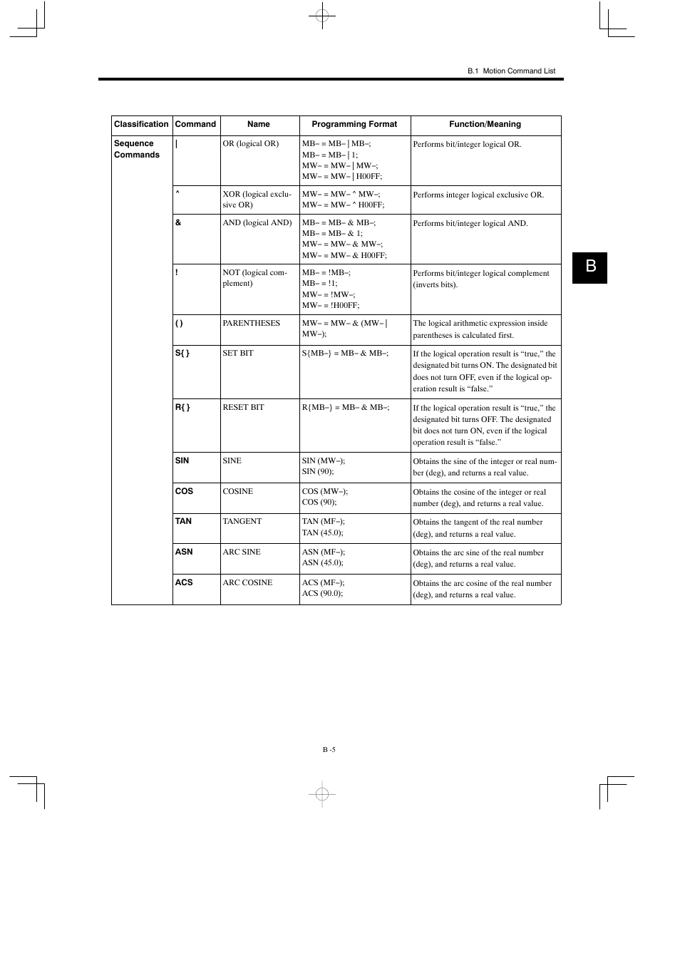 Yaskawa MP930 User Manual | Page 307 / 338