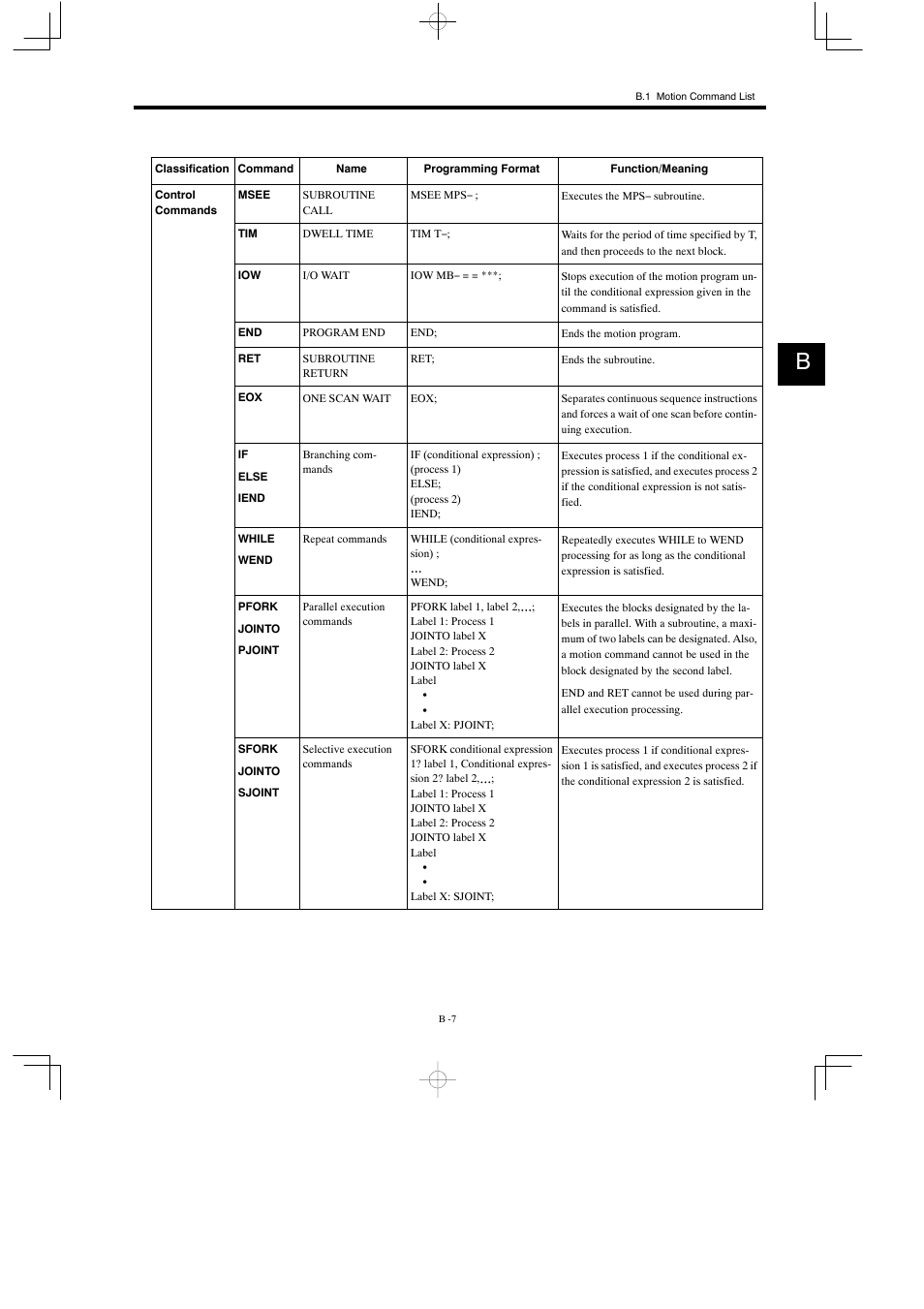 Yaskawa MP930 User Manual | Page 309 / 338