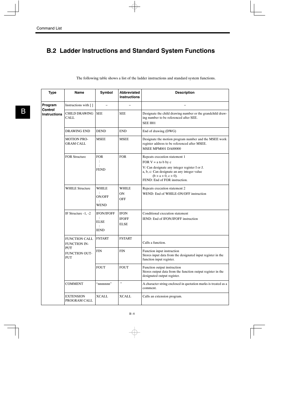 Yaskawa MP930 User Manual | Page 310 / 338