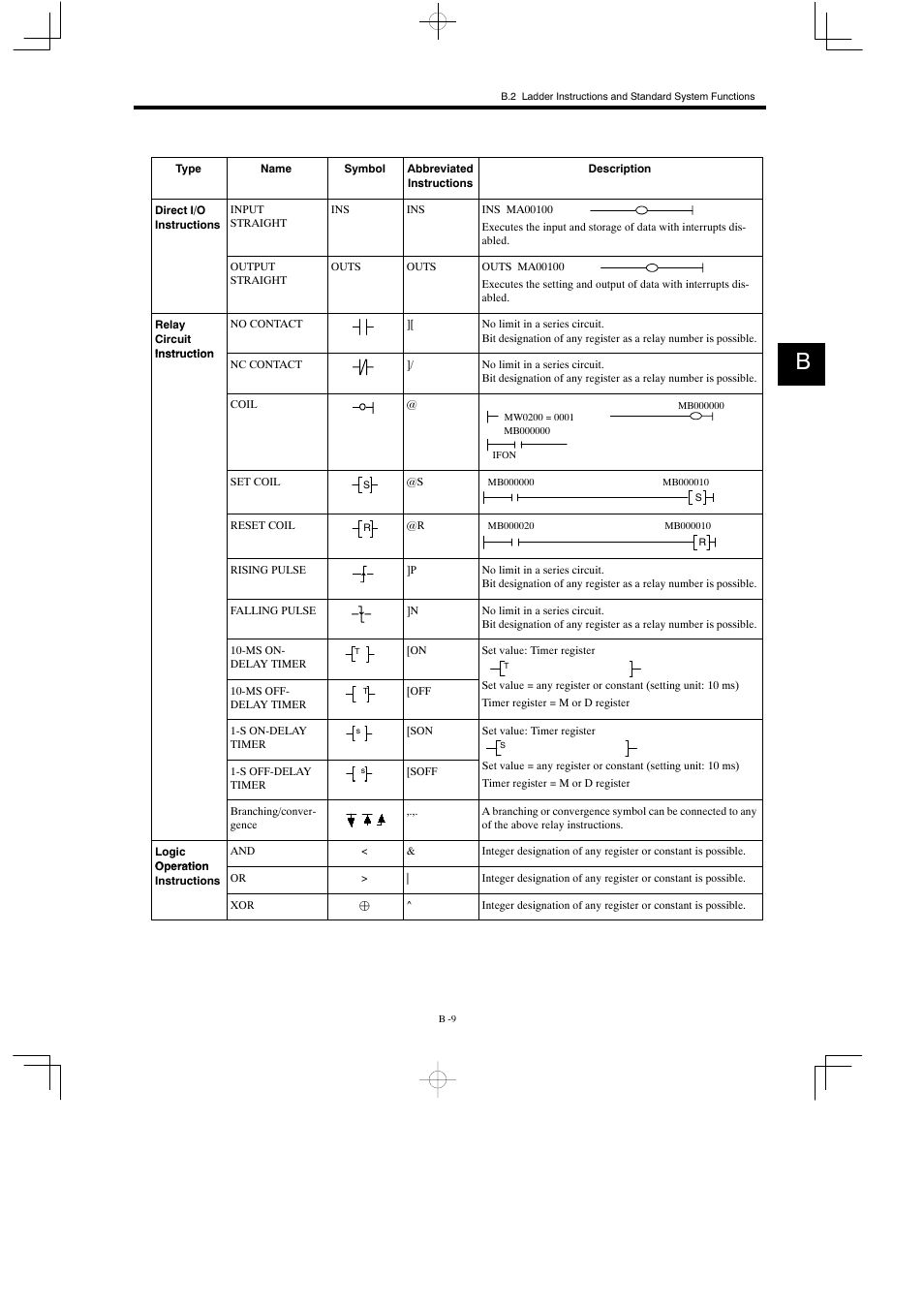 Yaskawa MP930 User Manual | Page 311 / 338