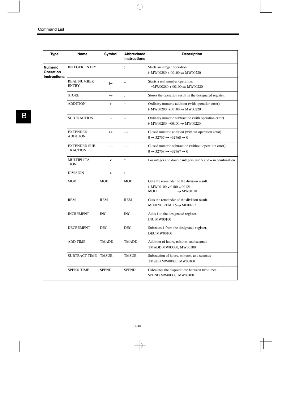 Yaskawa MP930 User Manual | Page 312 / 338
