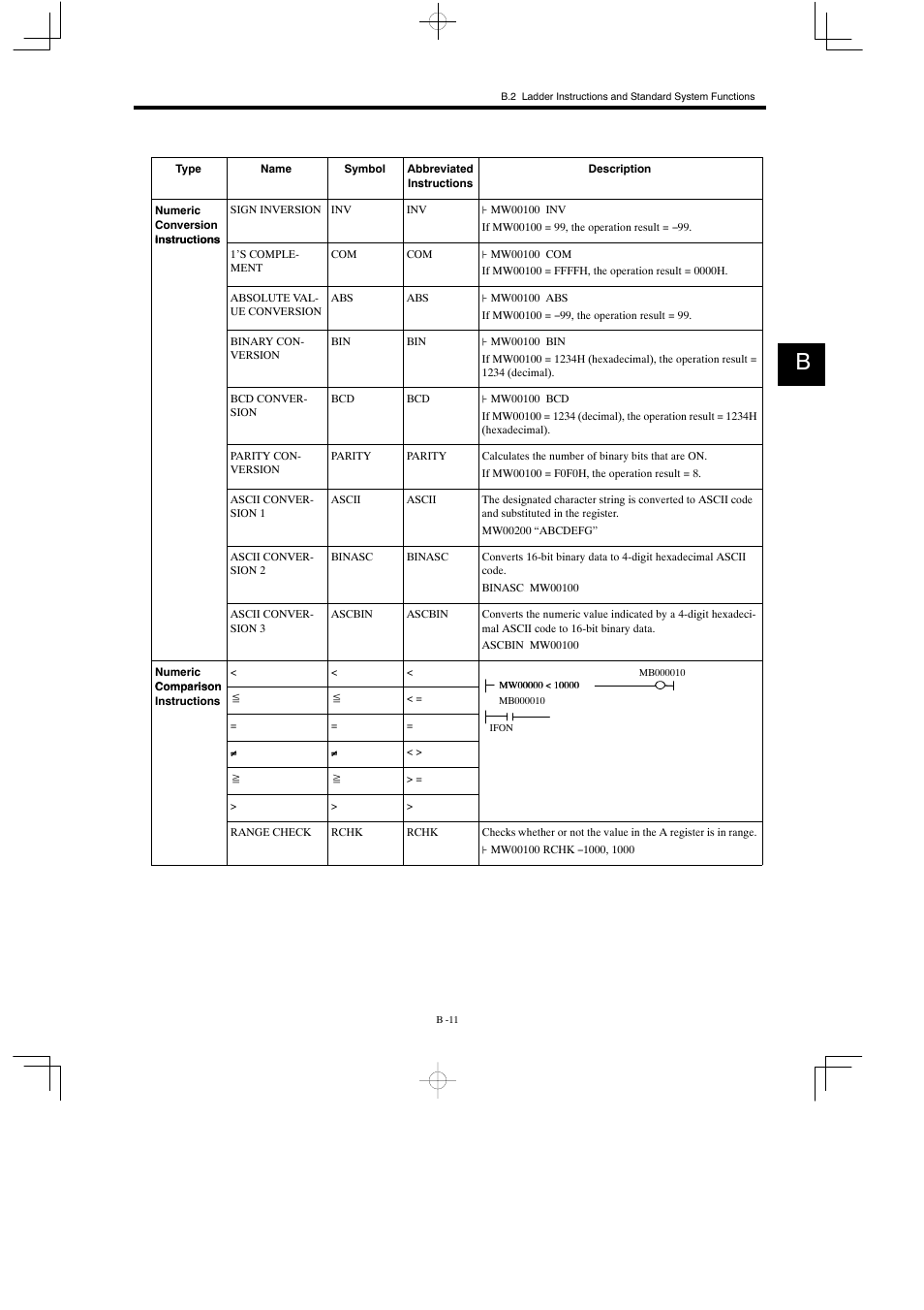 Yaskawa MP930 User Manual | Page 313 / 338