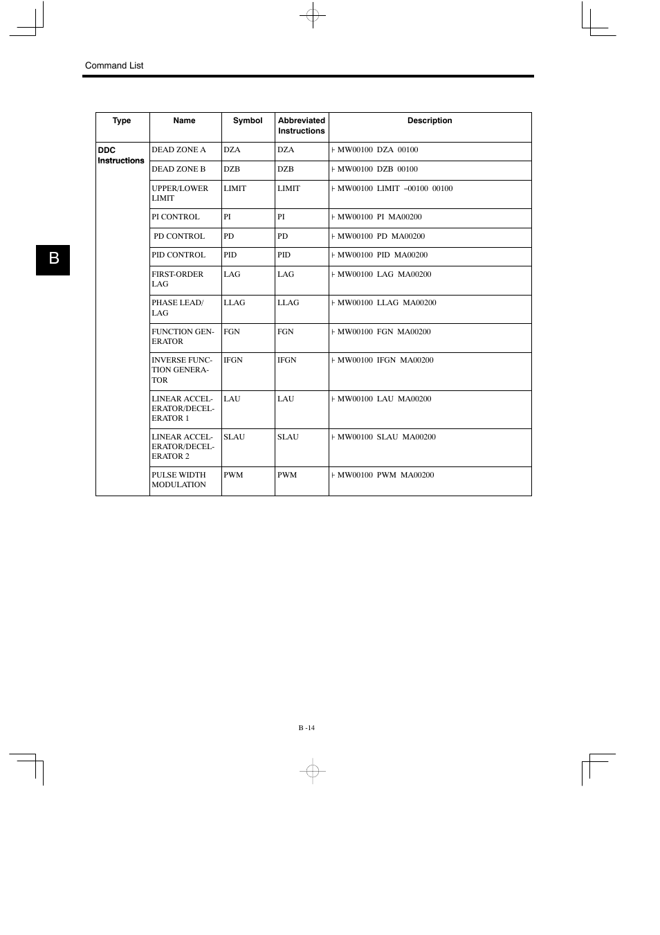 Yaskawa MP930 User Manual | Page 316 / 338