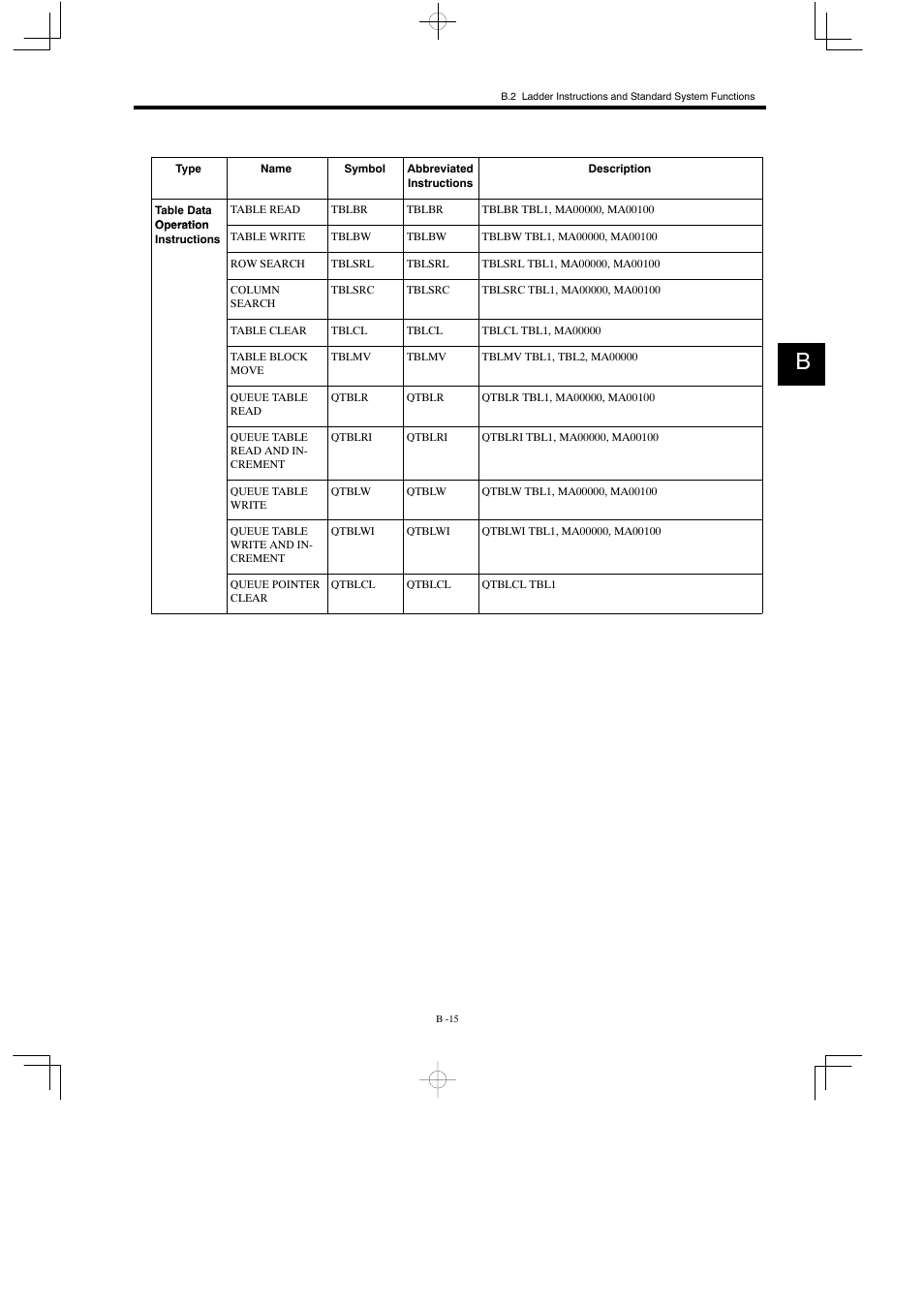 Yaskawa MP930 User Manual | Page 317 / 338