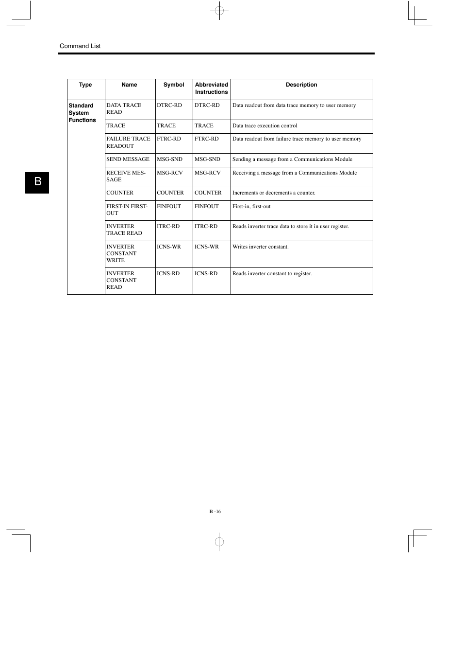 Yaskawa MP930 User Manual | Page 318 / 338
