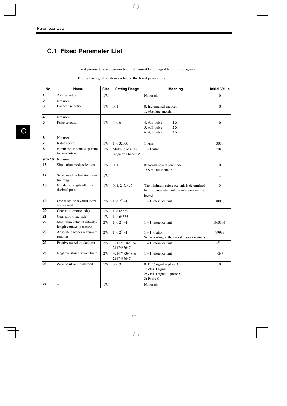 C.1 fixed parameter list | Yaskawa MP930 User Manual | Page 320 / 338