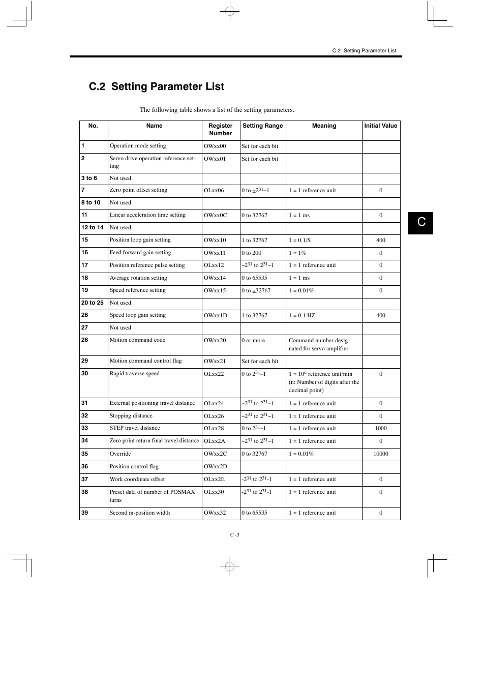 C.2 setting parameter list | Yaskawa MP930 User Manual | Page 321 / 338