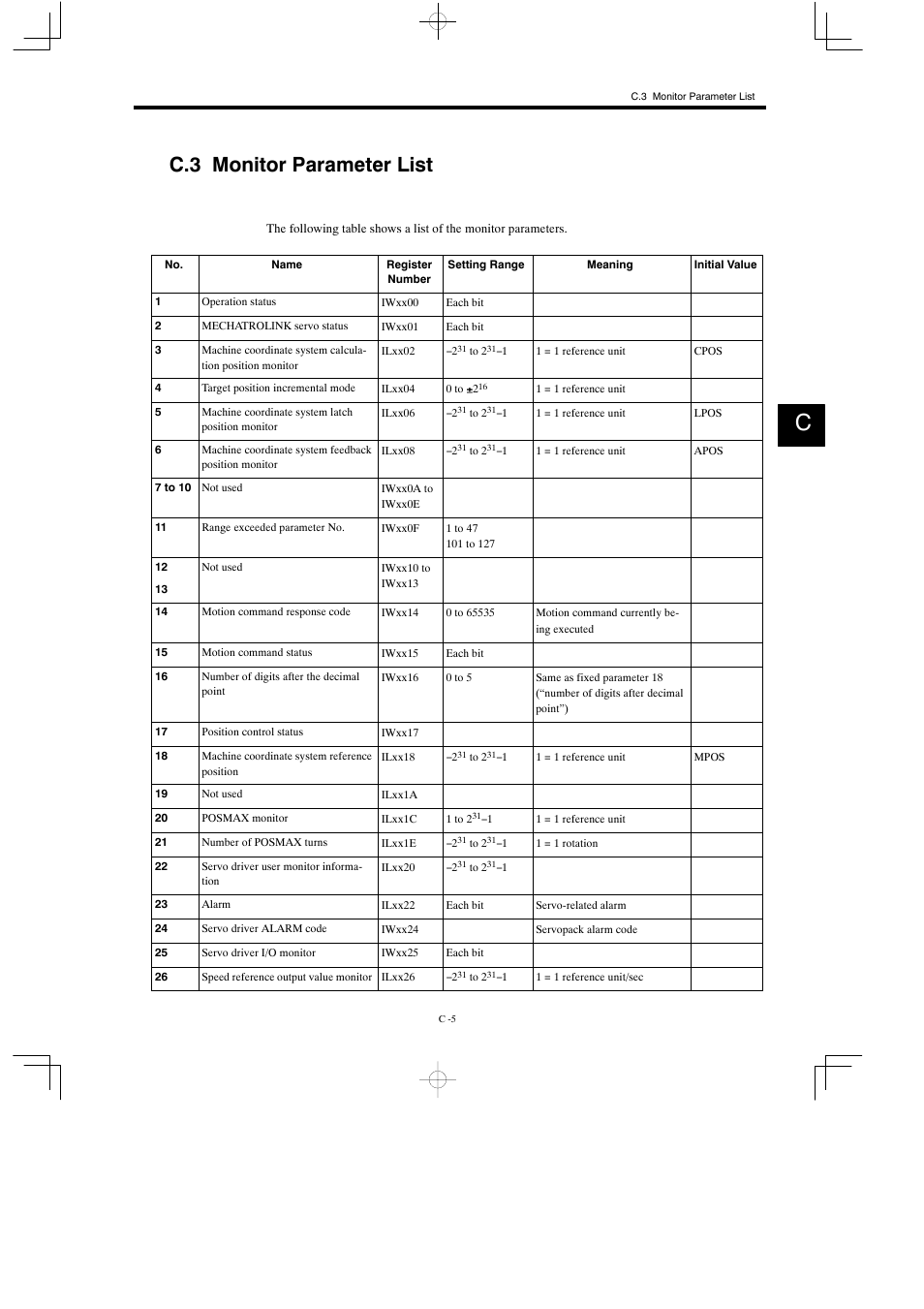 C.3 monitor parameter list | Yaskawa MP930 User Manual | Page 323 / 338