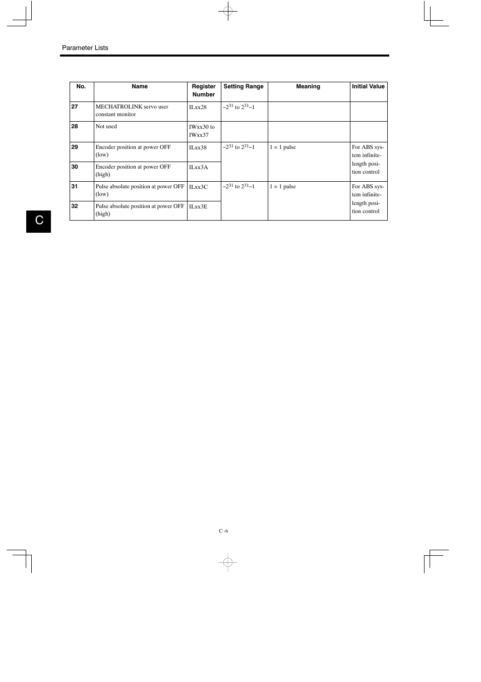 Yaskawa MP930 User Manual | Page 324 / 338