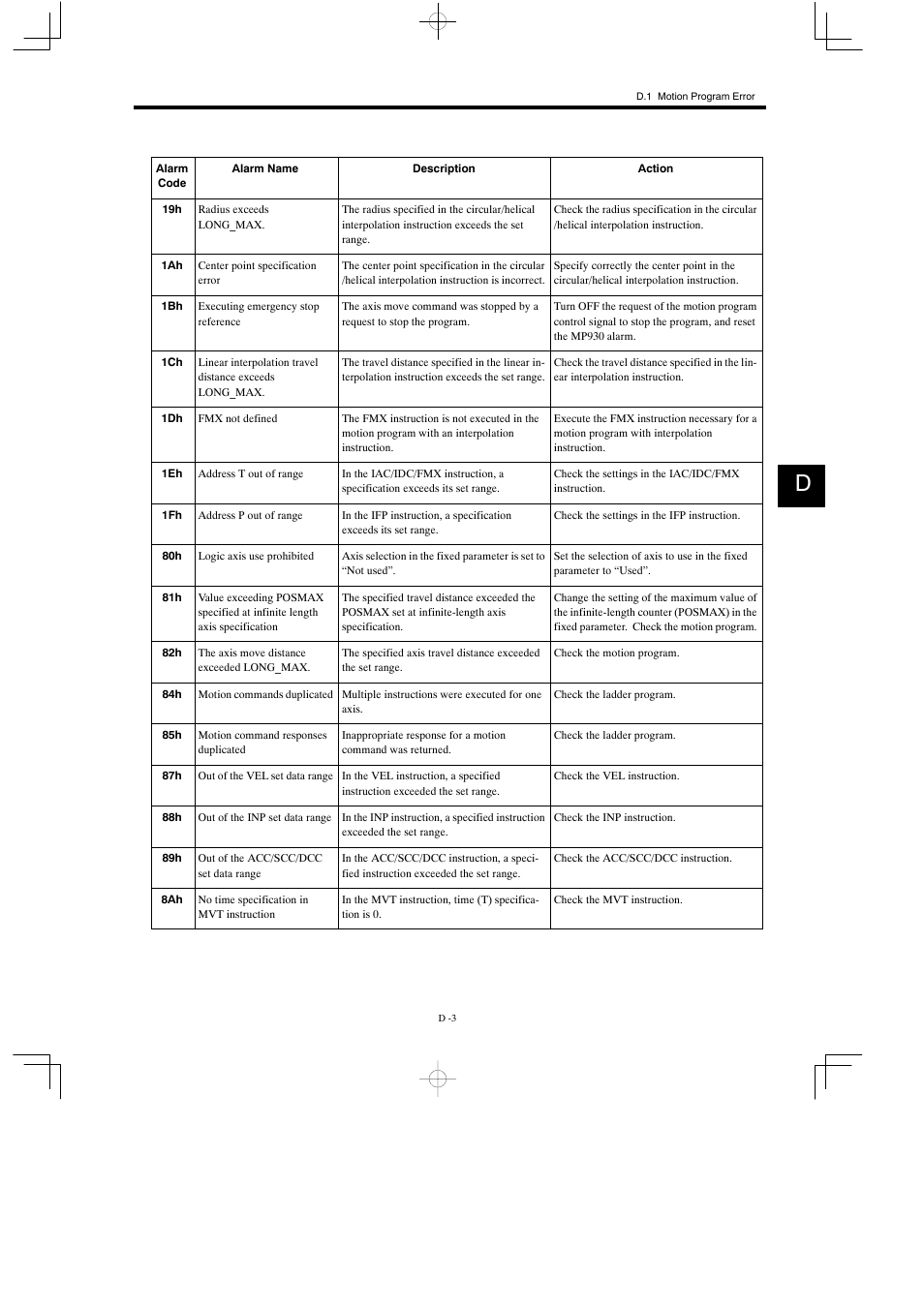 Yaskawa MP930 User Manual | Page 327 / 338