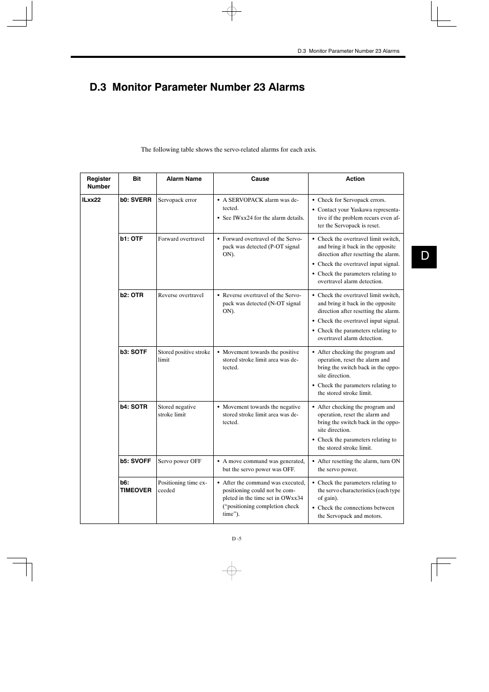 D.3 monitor parameter number 23 alarms | Yaskawa MP930 User Manual | Page 329 / 338